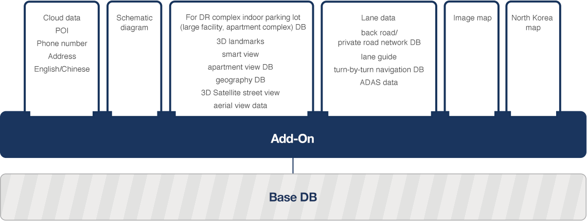 DB 브랜딩 다이어그램